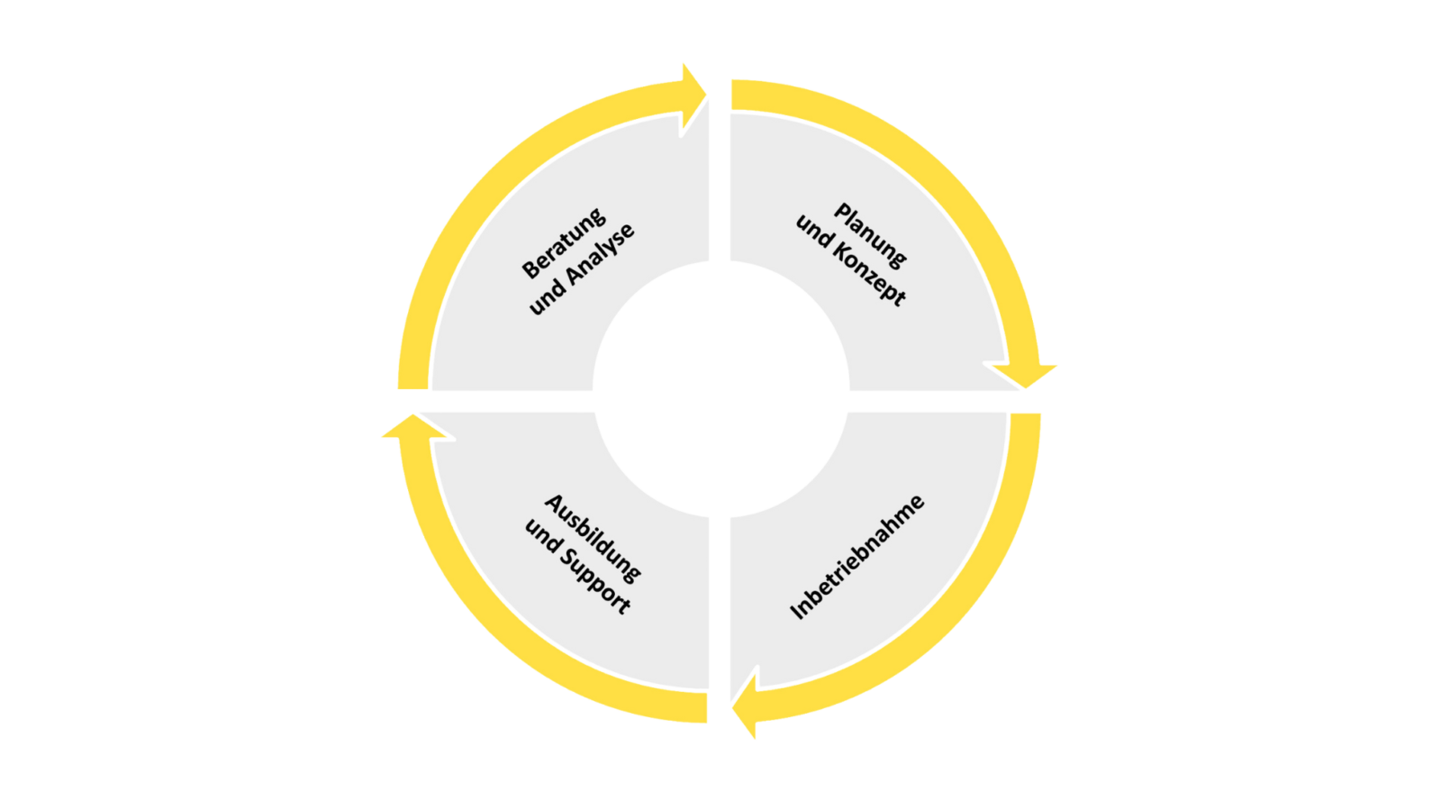 Services_Circle_Full_Page